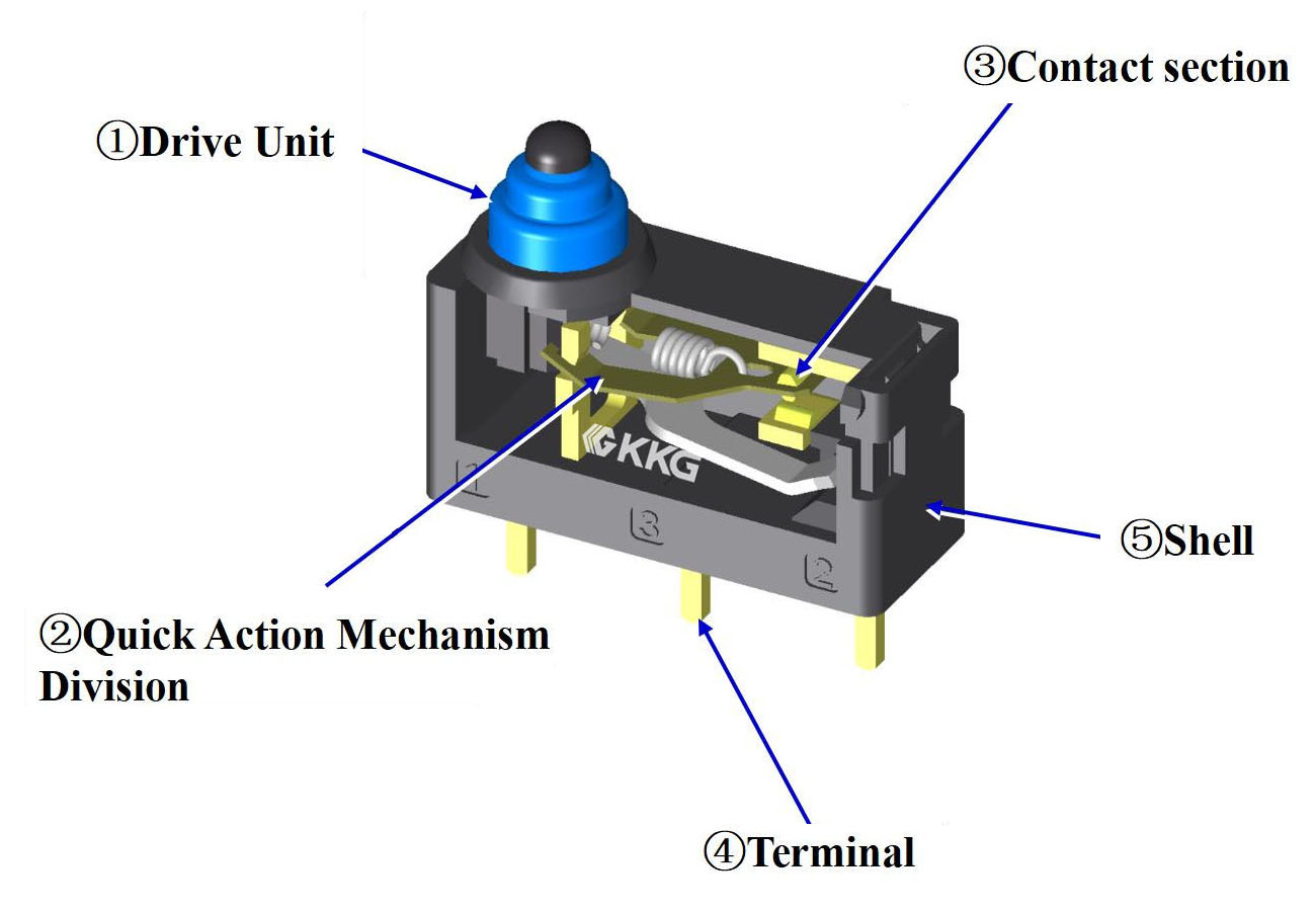 The Five Components of a Micro Switch