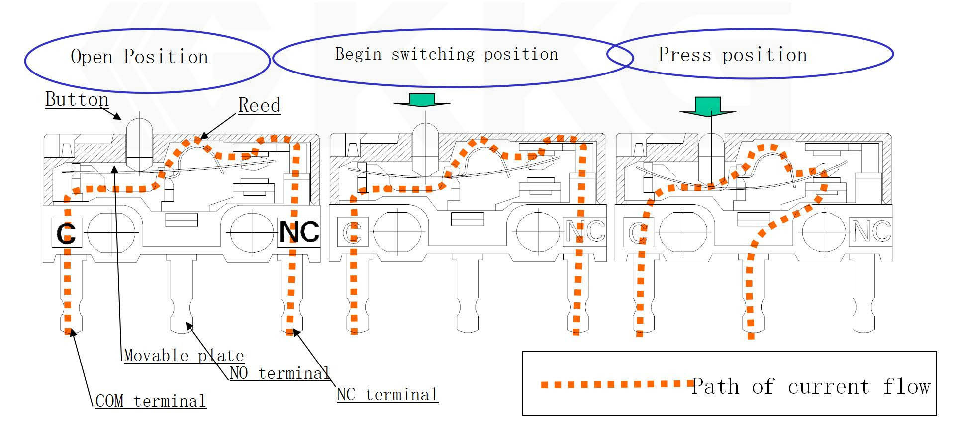Operating Principle of Micro Switches