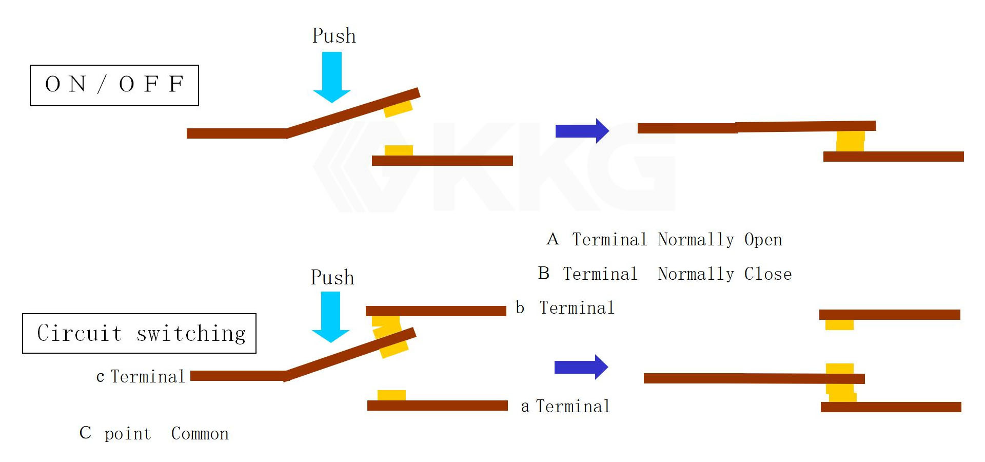 S0 Called Micro Switch