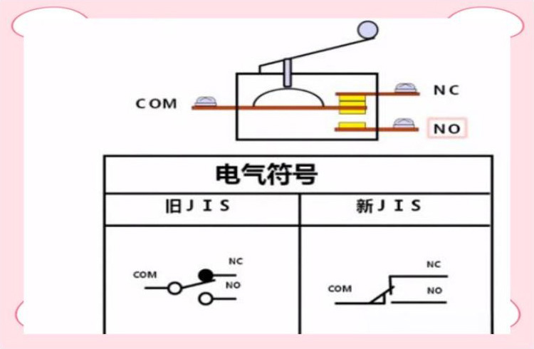 Overview of Micro Switch