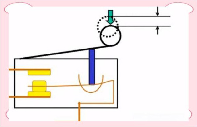 Overview of Micro Switch