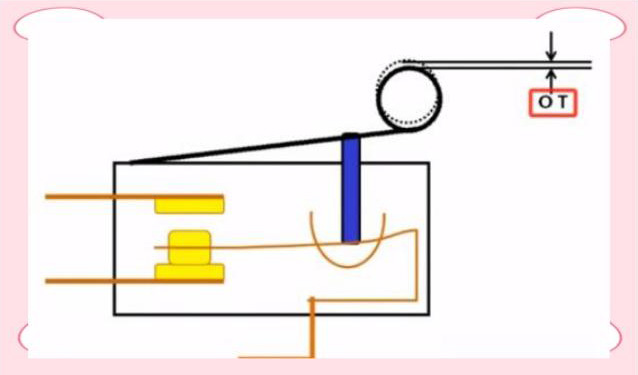 Overview of Micro Switch