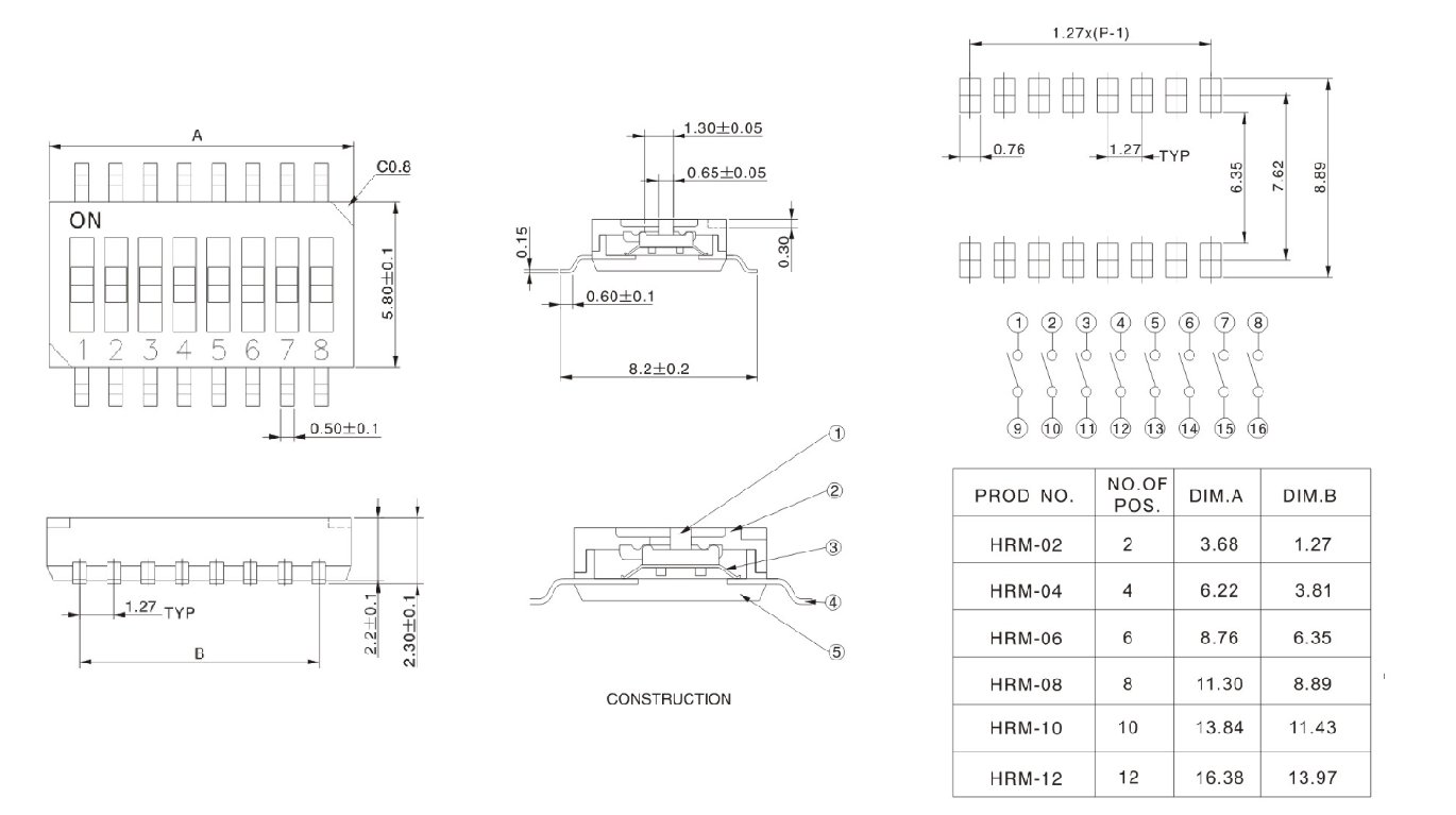 DIP-HRM Series DIP-HRM Series