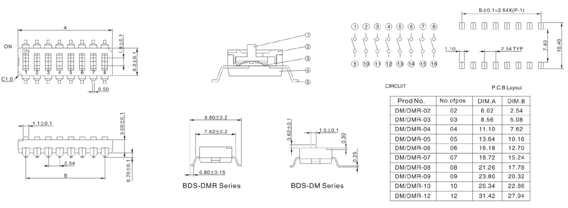 DIP-DM Series